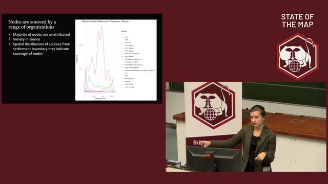 2019: Development after Displacement: Using OSM data to measure SDG indicators at informal settleme смотреть онлайн