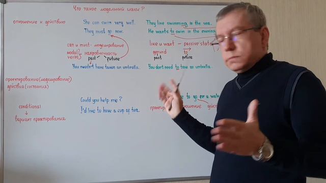 Что такое модальный глагол? смотреть онлайн