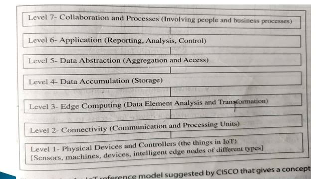 IoT Conceptual Framework & Architecture смотреть онлайн