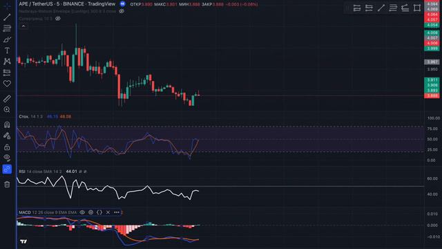 Честный ТЕСТ стратегии трейдинга с индикаторами Stoch + RSI + MACD. 100 сделок на живом графике смотреть онлайн