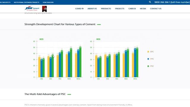 OPC vs PPC vs PSC Cement Strength Comparison | Which is Better for House Construction | Mano's Try смотреть онлайн