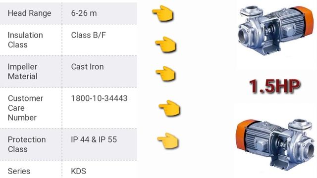 Kirloskar KDS 1.525+ plus 1.5HP single phase monoblock pump смотреть онлайн