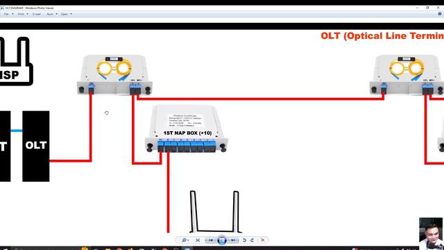 OLT SET-UP VS. MEDIA CON. SET-UP PARA SA ATING PISOWIFI (EXPLAINED - TAGALOG VERSION) 2024
