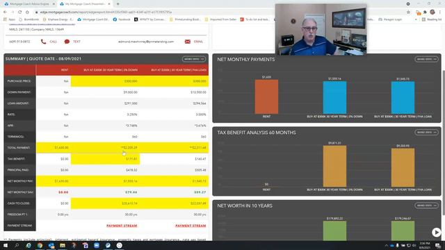 Are You Tired of Renting? Rent vs Own Total Cost Analysis смотреть онлайн