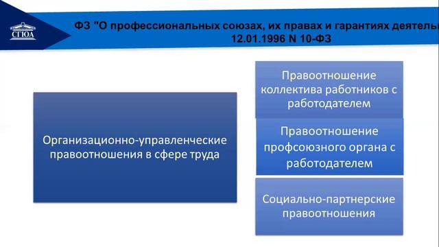 Тема 5 Правоотношения в трудовом праве смотреть онлайн