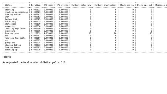 Databases: What performance should I expect from MySQL (Using Amazon RDS) смотреть онлайн
