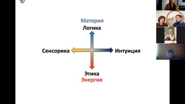 2.1. Базовый курс Эниостиля Вячеслава Богданова. Эфир от 10 Апреля 2020 смотреть онлайн