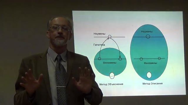 Естественные и гуманитарные науки, научный метод 1 смотреть онлайн