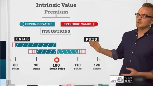 Intrinsic Value Explained: What is it & How to Calculate it смотреть онлайн