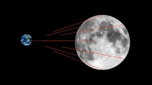 ПОЧЕМУ ЛУНА СВЕТИТ НОЧЬЮ