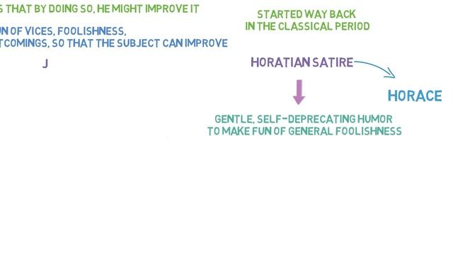 Satire | Definition & Examples of Satire | Literary Term смотреть онлайн