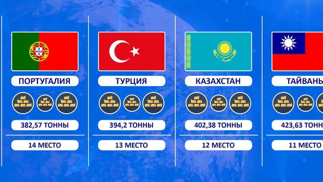 Страны по Запасам Золота 2022 смотреть онлайн