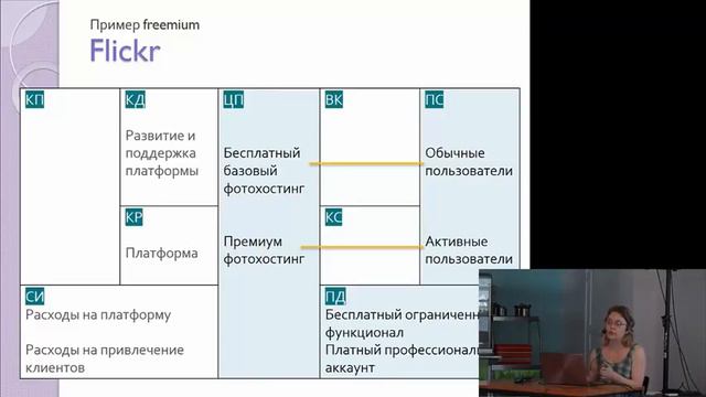 Стили бизнес-моделей смотреть онлайн
