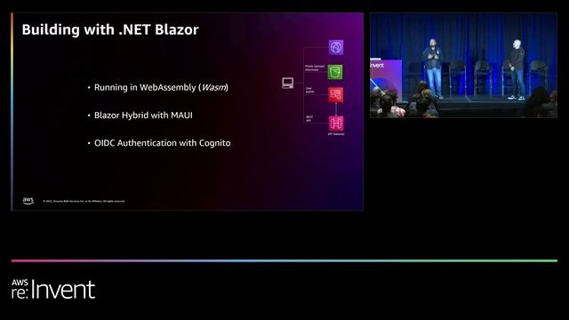 AWS re:Invent 2022 - Cloud-native .NET applications on AWS (XNT402) смотреть онлайн