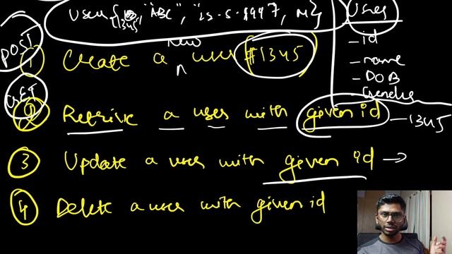 HTTP Request types | GET | POST | PUT | PATCH | DELETE | #http смотреть онлайн