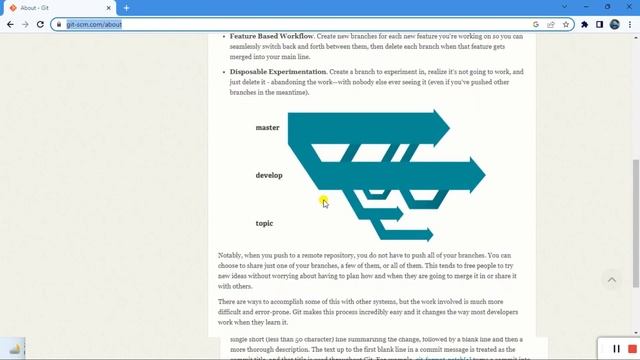 Learn Git Tutorial In 2 Minutes смотреть онлайн