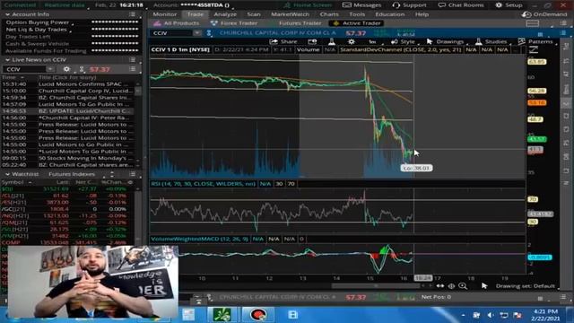 CCIV Stock, Lucid Motors, Why Has It Sold Off? $24B PIPE Valuation смотреть онлайн