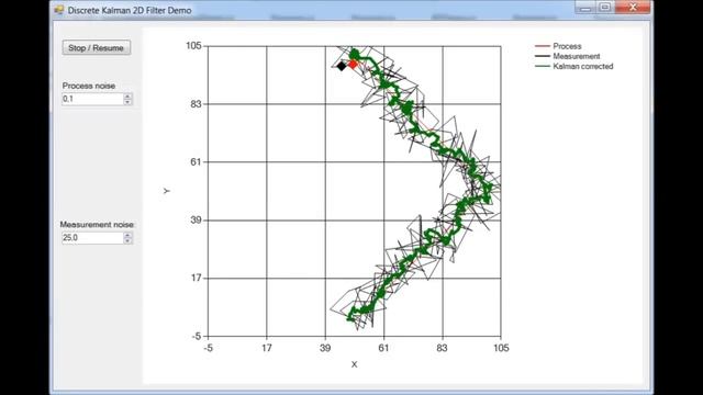 2D Kalman Tracking смотреть онлайн