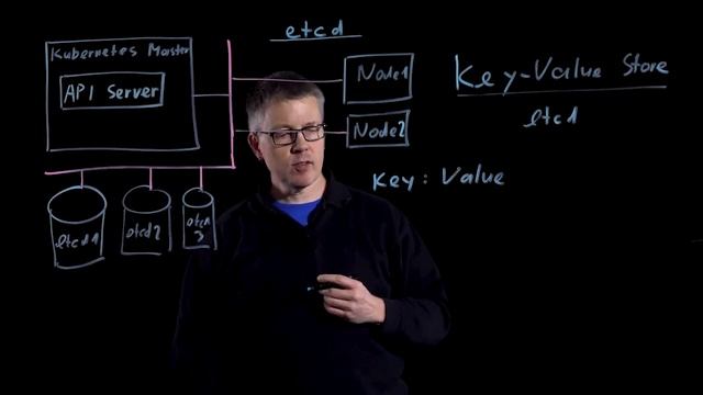 Understanding Kubernetes, Part 1: etcd clusters and key/value stores смотреть онлайн