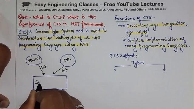 What is the Significance of CTS in .NET Framework - .NET Technology Lectures смотреть онлайн