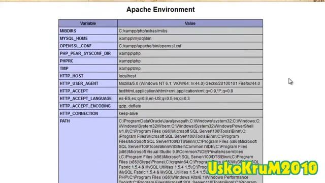 Información de nuestro servidor | Función phpinfo() | Curso PHP y MySQL # 5 смотреть онлайн