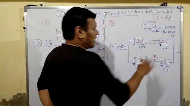 Protection of feeder (Part-4) смотреть онлайн