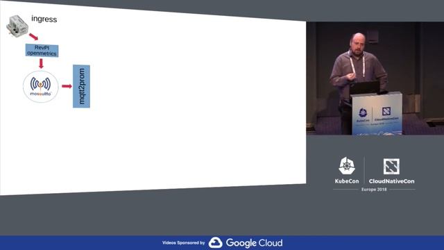 Feeding Realworld Data into Prometheus Microservice Apps on Kubernetes - Burkhard Noltensmeier смотреть онлайн