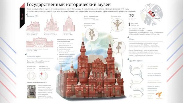 Государственный исторический музей смотреть онлайн