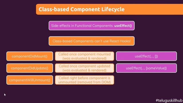 Lifecycle Methods in React Js in telugu - 41 - ReactJs in Telugu смотреть онлайн
