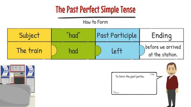 Learn Past Perfect Simple Tense: Complete Guide for Beginners | Easy English Grammar Tutorial смотреть онлайн