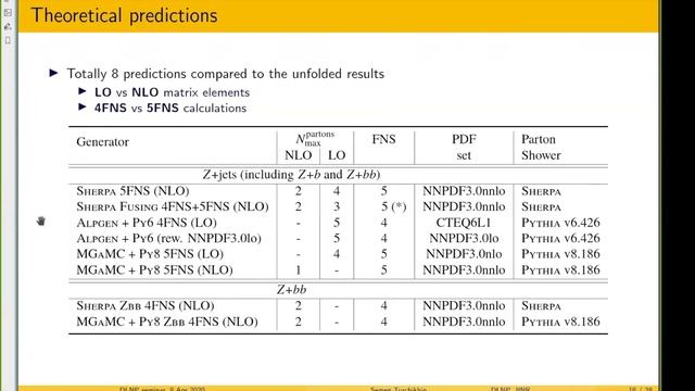 С. Турчихин "Измерение процесса..." / S. Turchikhin "Measurements of the Associated Production..." смотреть онлайн