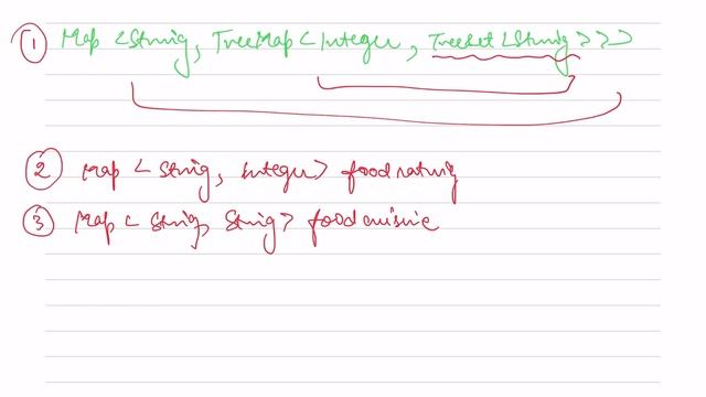 Leetcode Weekly contest 303 - Medium - Design a Food Rating System смотреть онлайн