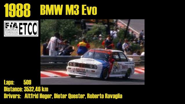 24 Hours Of Spa All Winners (1924 - 2022 ) смотреть онлайн