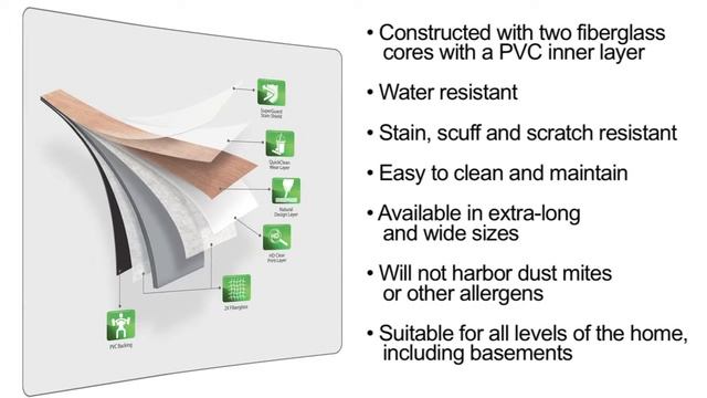 6 Преимущества ПВХ плитки MODULEO!!! англ. смотреть онлайн