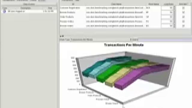 NetApp Snapshot using SnapManager for Oracle смотреть онлайн