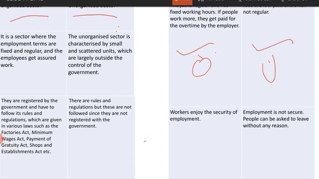 Understanding economic development,NCERT ,class 10,chapter two sectors of Indian economy part 2 смотреть онлайн