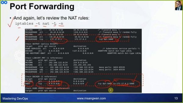 Docker Networking  | Docker Container Networking | Docker Tutorial