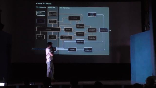 Курсы VFX. ВГИК / ARGUNOV studio / matematic.xyz (Открытая лекция 30.04.2017) смотреть онлайн