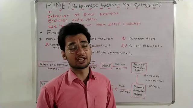 Multipurpose Internet Mail Extension (MIME) explained in hindi || features , working , mime header смотреть онлайн
