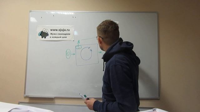 Как должен доставляться груз в случае ошибки Call центра Деловые Линии смотреть онлайн