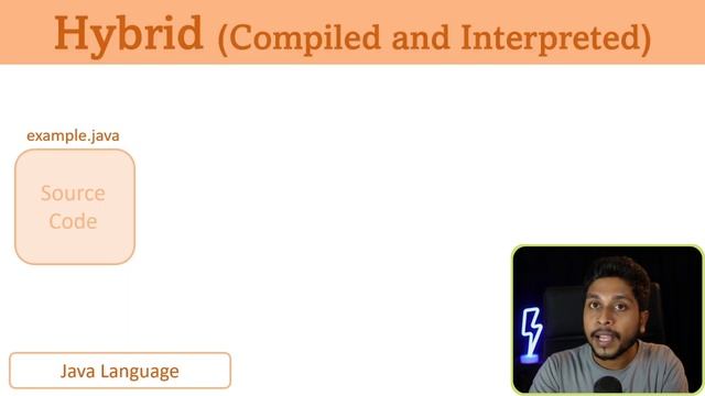 ? Compiler Vs Interpreter | Sinhala смотреть онлайн