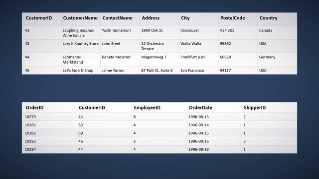 SQL Tutorial für Anfänger | Grundkurs Deutsch смотреть онлайн