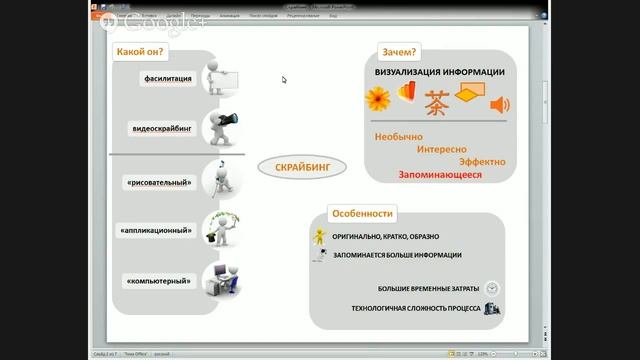 E-Learning смотреть онлайн
