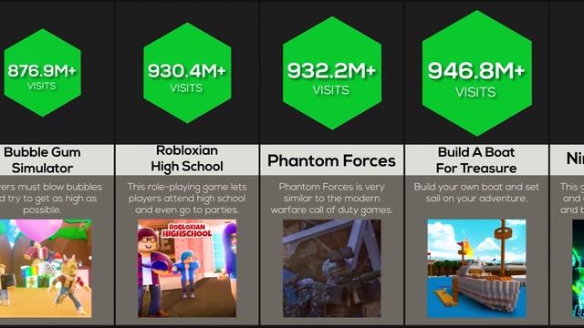 Comparison: Most Played Roblox Maps смотреть онлайн