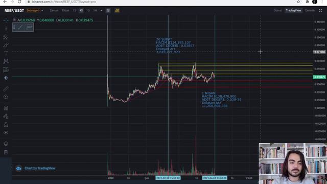 Reef Token Günlük Temel ve Teknik Analiz!!! смотреть онлайн
