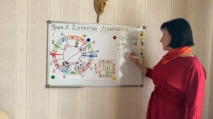 Урок 8. Качества Аристотеля_ ян-инь, эмоцио-рацио, устойчивость-неустойчивость