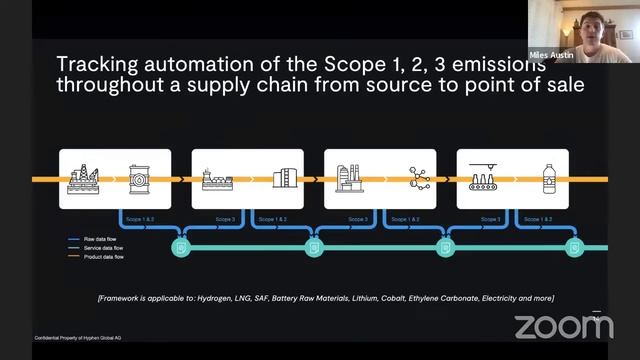 Using Blockchain and Oracles to Gather and Validate Climate Data смотреть онлайн