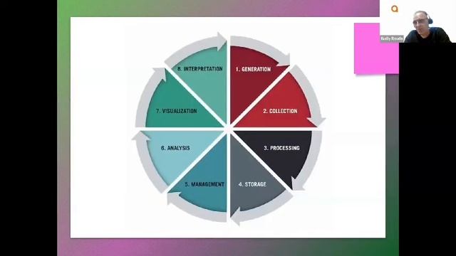 BizTalk Topic 78- Business Data Analytics and Decision Making смотреть онлайн