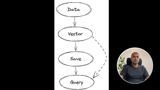 LlamaIndex + ChatGPT: Ingest Data and Experience UNBELIEVABLE Query Results! ? смотреть онлайн