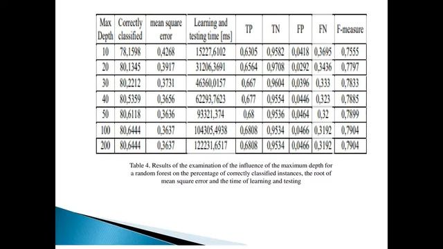 Malware Detection Using Machine Learning Algorithms and Reverse Engineering of Android Java Code смотреть онлайн